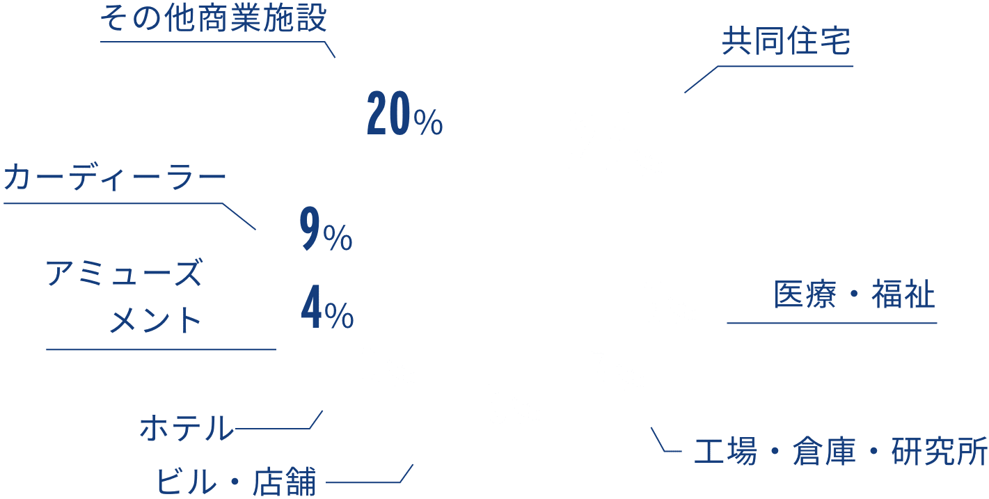 施工内容